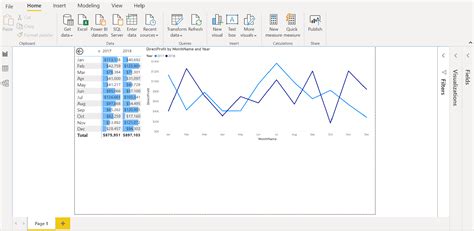 power bi time intelligence functions.